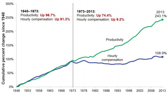 Wedge Economics EPI