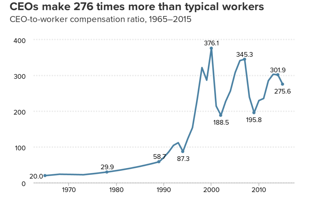 Source: Economic Policy Institute